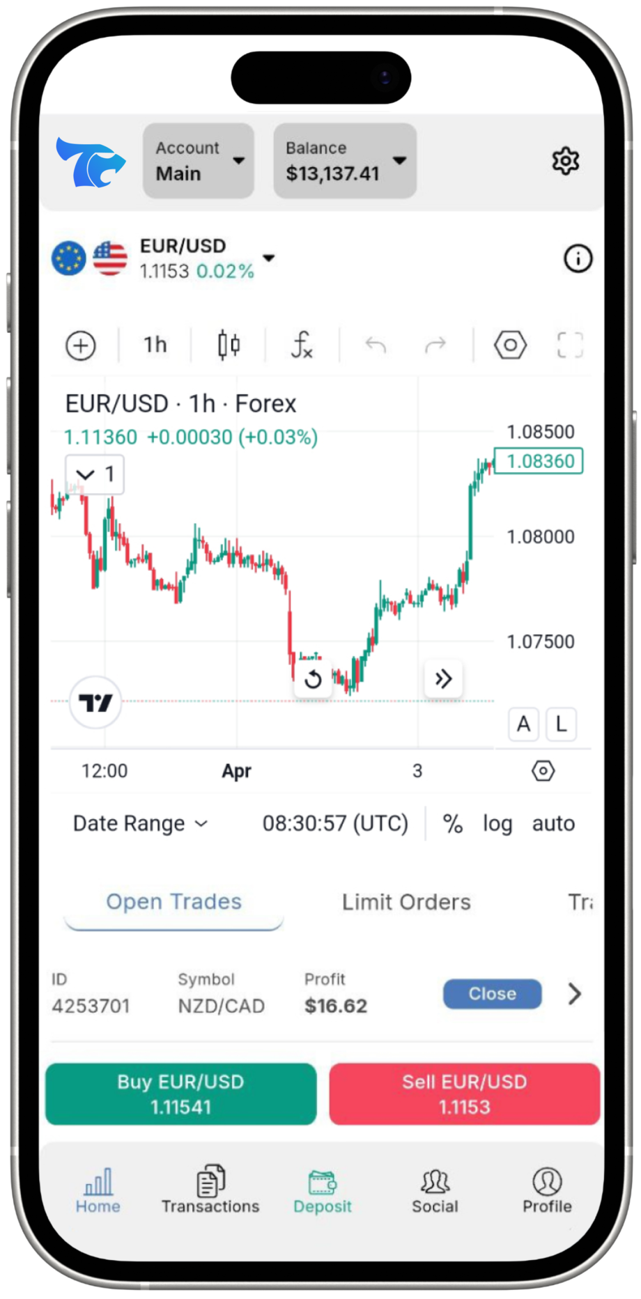 Phones with trading charts