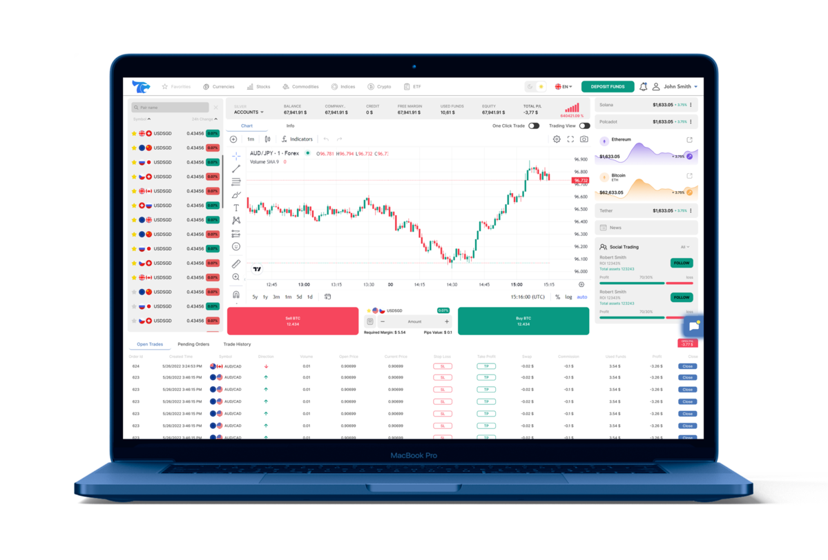Tablet and phone with trading charts
